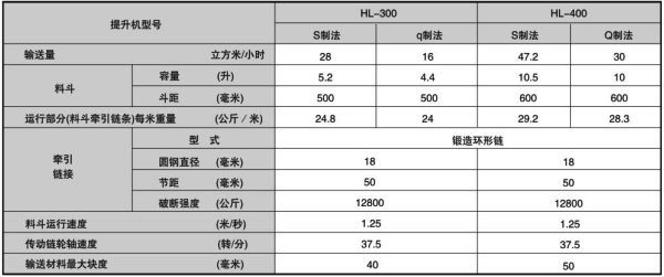 德佳环保,HL斗式提升机主要技术规范,厂家_