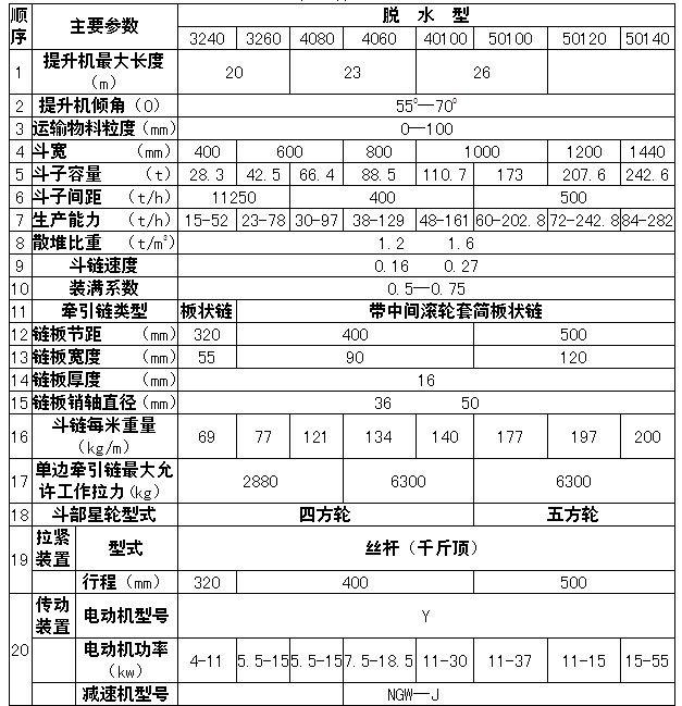 德佳环保,<a href='/txltsdstsj.html'>T系列脱水斗式提升机</a>技术参数,厂家_